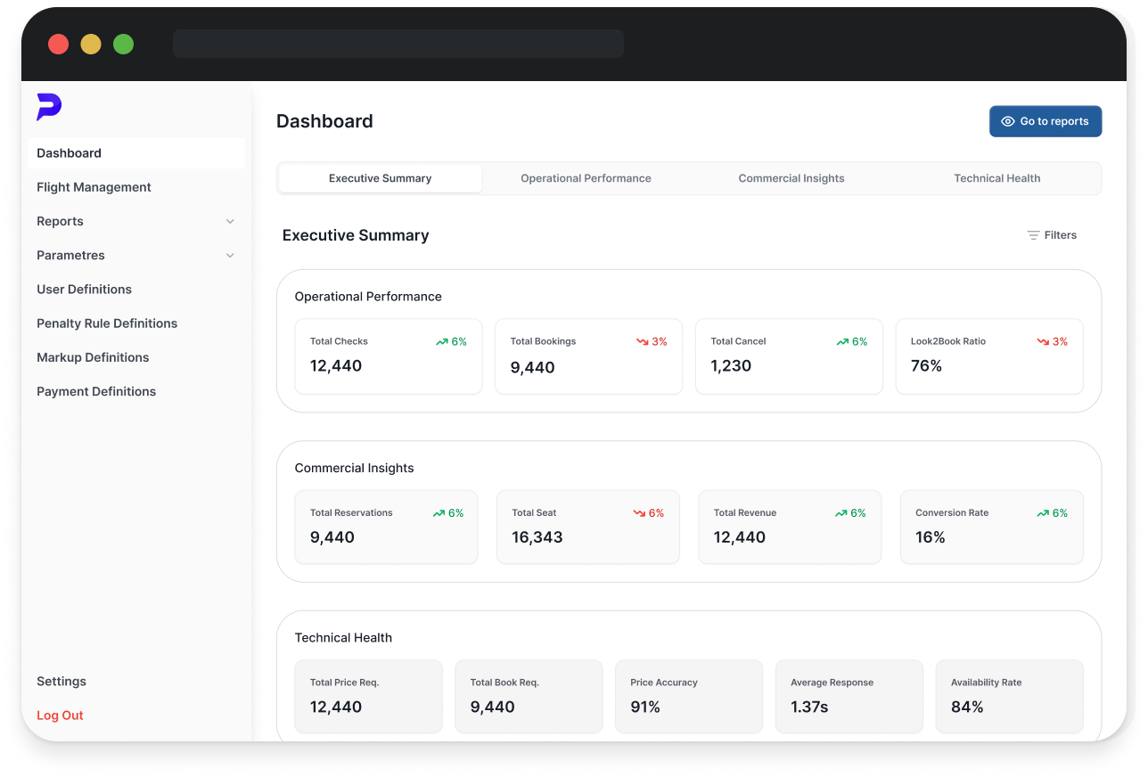 Aurora Delta Interface - Main Dashboard