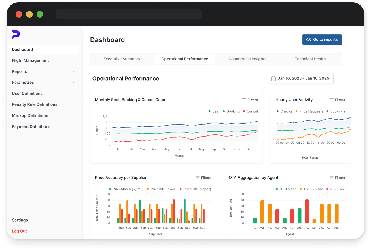 Aurora Delta Interface - Context
