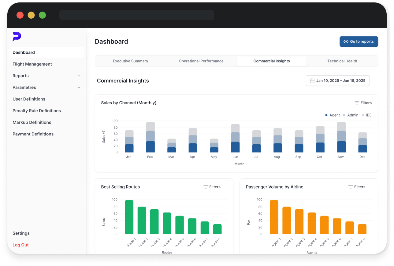 Aurora Delta Interface - Details