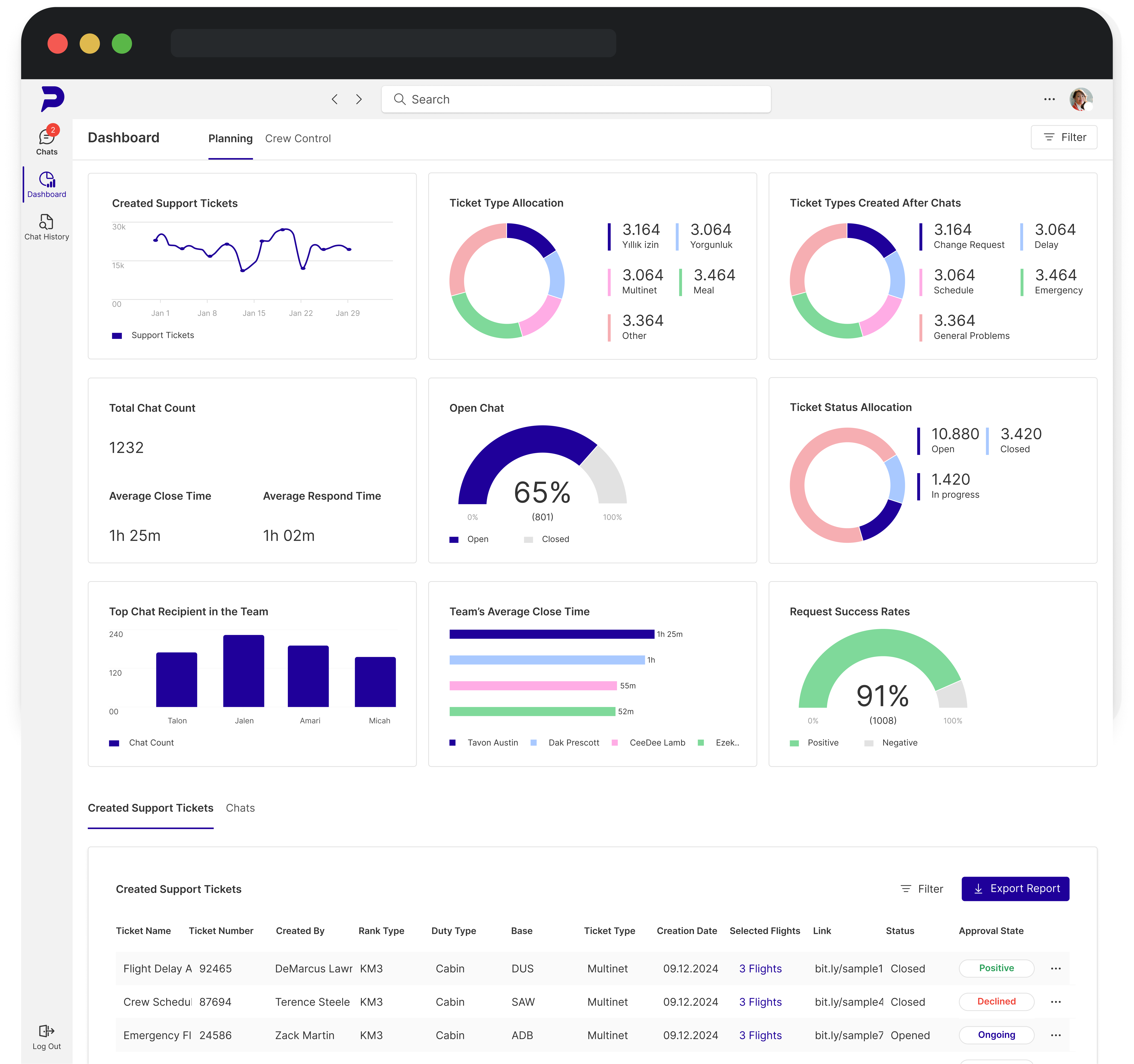 CTM Smart Assistant Interface - Details