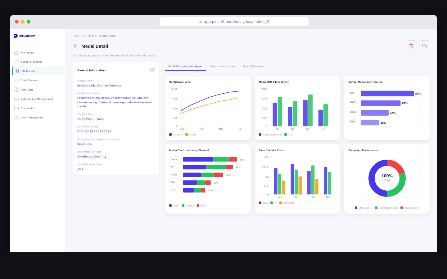 Marketing Analytics — Web (responsive) 2